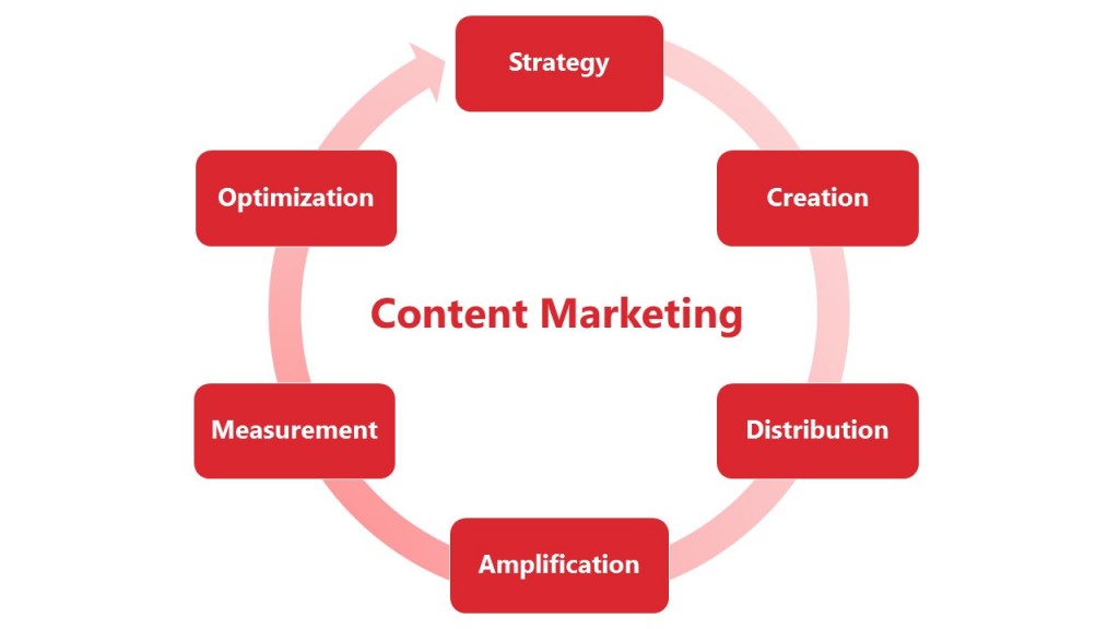 Content Marketing Pic2