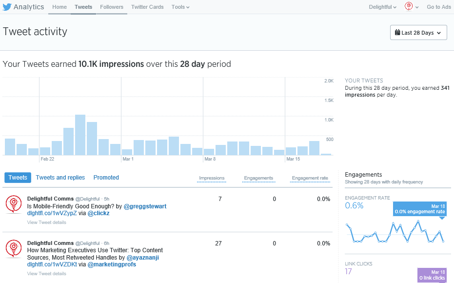 Twitter Analytics_engagement